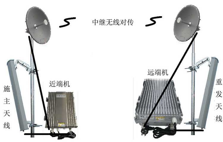 三山智能无线拉远移频中继直放站近端机远端机